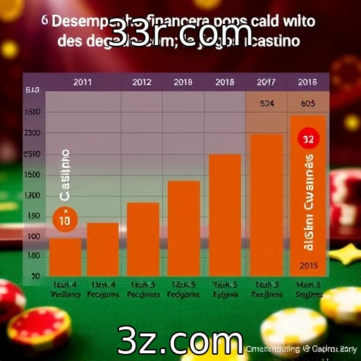 Desempenho financeiro de provedores de jogos de cassino